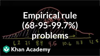 ck12org normal distribution problems Empirical rule  Probability and Statistics  Khan Academy [upl. by Katharina]