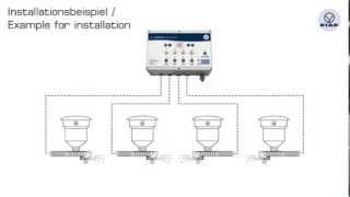 FIAP profifeed SpreadFeeder Spreader [upl. by Oregolac88]