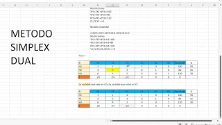 METODO SIMPLEX DUAL en Excel [upl. by Friedberg464]