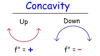 Concavity Inflection Points and Second Derivative [upl. by Assehc]