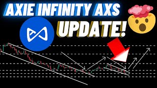 Axie Infinity AXS Crypto Coin Update [upl. by Nolyk]