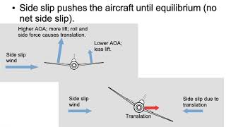 Dihedral Wings and Lateral Stability [upl. by Allehs20]