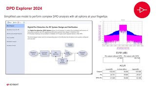 Introducing DPD Explorer in ADS for Power Amplifiers [upl. by Ghiselin]