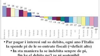 VENETO LA VERITA CHE ROMA NASCONDE [upl. by Stuppy882]