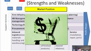 4 Strategic Management Internal Situational Analysis [upl. by Denae]