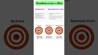 Random error vs Bias in Research research bias random error systematic biases upsc neet [upl. by Hallutama]