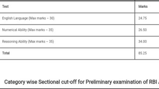 RBI ASSISTANT Prelims scorecard 2022  Rbi assistant pre result 2022  Normalisation 🤔 [upl. by Atilrep311]