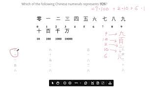 Convert between Chinese Numerals and Hindu Arabic Numerals [upl. by Munafo643]