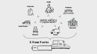 KFrame Vseries Video Processing Engine [upl. by Hsinam57]