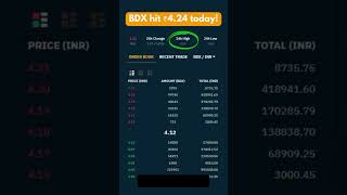 BDX hit ₹424 today 🤑 Bullrun’s earlyJoin GCC stake your BDX now don’t miss this chance [upl. by Trueblood149]