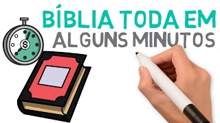 Resumo da Bíblia em alguns minutos   125 [upl. by Tamarra]