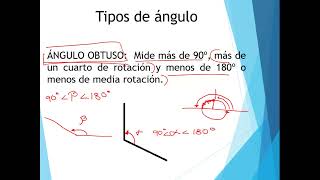 Clasificación de ángulos [upl. by Delmor926]