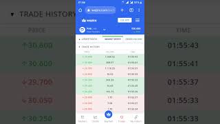 Phala Network Crypto Currency BuyTarget Pump And DumpAlert short Video Subscribe COTO TIGER [upl. by Kirven]