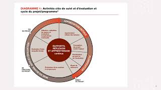 Cours D’Introduction Au Suivi amp Evaluation [upl. by Dlanor]