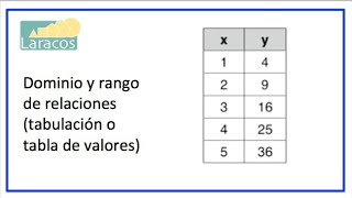 Dominio y rango de relaciones usando tabulacion o tabla de valores [upl. by Akahc821]