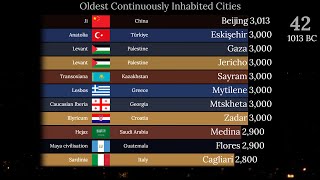 Oldest Continuously Inhabited Cities in the World [upl. by Krystalle]