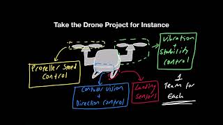 How to Start Learning Embedded Systems [upl. by Bow971]