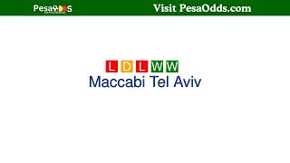 Maccabi Tel Aviv vs Real Sociedad Prediction [upl. by Nnaylloh]