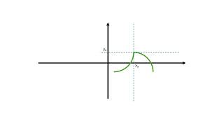 Nondifferentiability [upl. by Dinsdale]