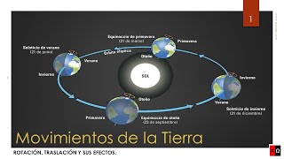 Movimientos de la Tierra [upl. by Cohl]