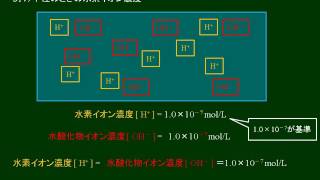 化学基礎 水素イオン濃度と酸性・塩基性の関係 [upl. by Snej]