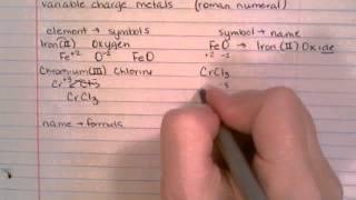 Binary Compounds with Variable Charge Elements [upl. by Drooff713]