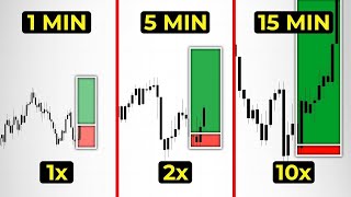 Ultimate Top Down Analysis Course For Ambitious Traders [upl. by Nohsid]