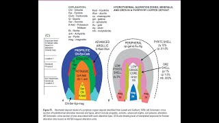 Porphyry Deposits Important Copper Ores [upl. by Torosian]