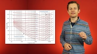 Jak słyszymy częstotliwości czyli krzywa Fletchera Munsona  LiveActTV [upl. by Der329]