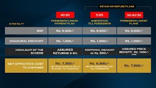 M3M Heights 65th Avenue Price LIst Payment Plan Sector 65 Gurgaon Golf Course Road [upl. by Karim]