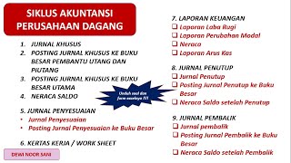 Siklus Akuntansi Perusahaan Dagang  Part 1 [upl. by Benedic]