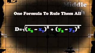 Coordinates And Distance Formula by Shmoop [upl. by Karylin223]