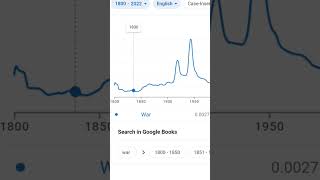 Google ngram viewer meme ngram 🤣 [upl. by Ponzo611]