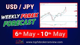 Todays Usdjpy Technical Analysis  Weekly Forecast For Usdjpy Trading [upl. by Alatea]