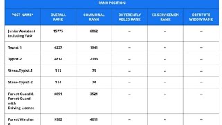 Tnpsc group 4 result published 2024 [upl. by Romilda]