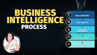 Business Intelligence Process [upl. by Pelpel]