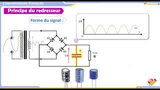 02 Convertisseurs  Filtrage dune tension redressée [upl. by Maccarone664]