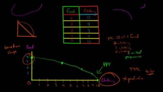 How to Graph the Production Possibilities Frontier PPF [upl. by Jarred66]