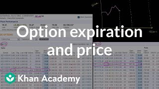 Option expiration and price  Finance amp Capital Markets  Khan Academy [upl. by Atiuqet]