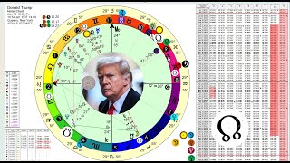 Trump 2024 THE TRANSITING LUNAR NODES [upl. by Newmann]