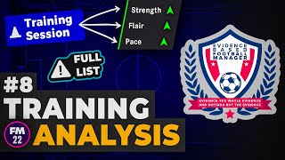 REAL attribute boosts from training in FM22  THE FULL LIST [upl. by Hills]