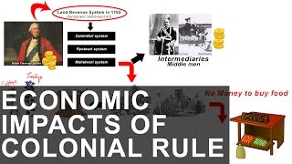 Economic Impacts of Colonial Rule in India [upl. by Michal]