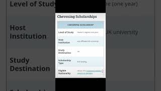 Apply Now Chevening Scholarships for International Students [upl. by Yelena328]