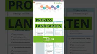 Prozesslandkarten in der BPMSoftware Aeneis shorts bpm [upl. by Adriel]