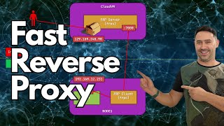 Exposing Internal Services with FRP Fast Reverse Proxy  Complete Tutorial [upl. by Everara837]