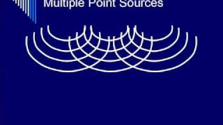 Physics of Ultrasound Transducers  Segment 3 [upl. by Pul]