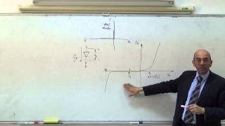 The Diode II The diode characteristics 532014 [upl. by Enirrok505]