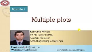 Lecture13 Multiple plots in MATLAB HindiUrdu [upl. by Tammy]