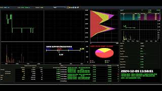 EG  20241205  Daily Intraday Tick Chart Analysis  Stock Market Updates [upl. by Annayi]