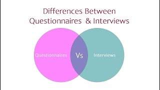 Differences Between Questionnaires and Interviews  Research Methods [upl. by Nosyt]